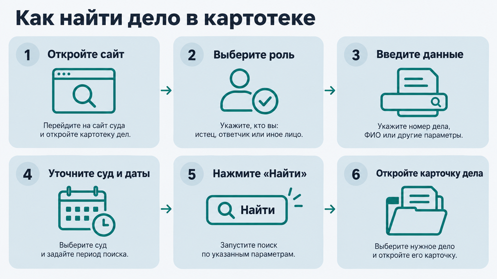 Пошаговая инструкция поиска дела в картотеке арбитражных дел: шесть простых шагов