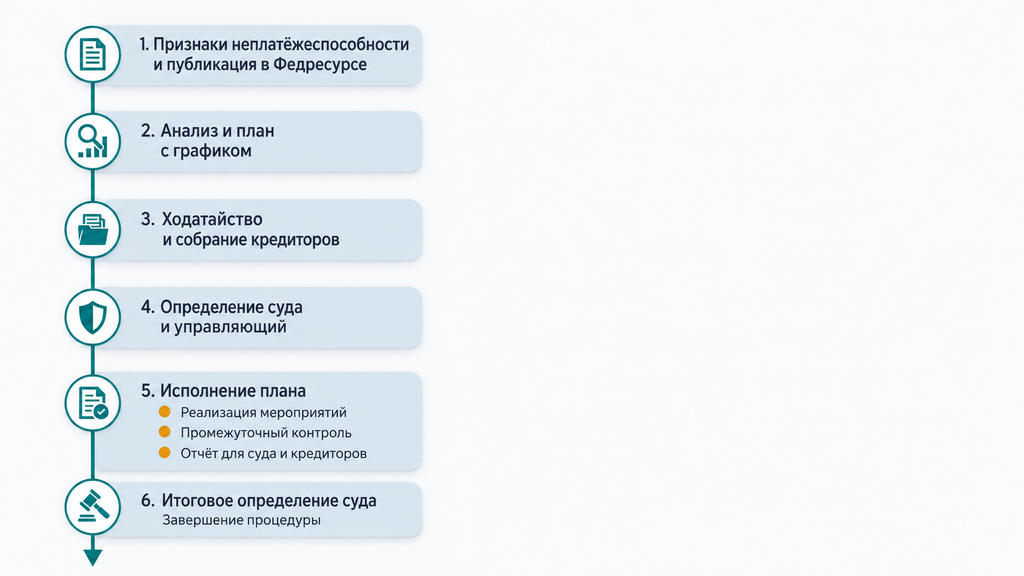 Схема реабилитации при банкротстве компании: пошаговый маршрут из шести этапов от признаков неплатежеспособности до итогового решения суда с контрольными точками и иконками действий