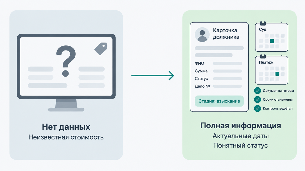 Сравнение способов проверки банкротства: слева — платная быстрая проверка по ФИО на случайных сайтах без гарантий, справа — бесплатная последовательная проверка через официальные государственные реестры с подтверждёнными датами и стадиями дела.