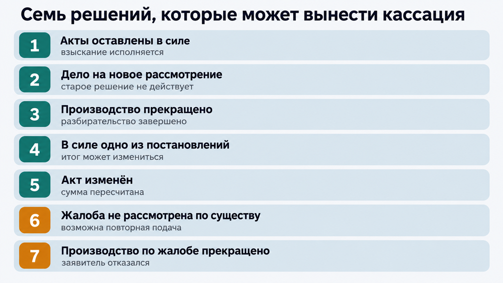Семь возможных исходов кассационной жалобы в виде вертикального списка карточек с последствиями для сторон