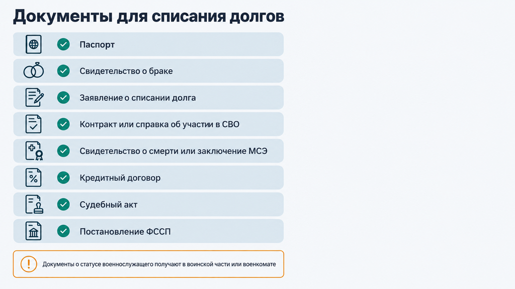 Вертикальный чек-лист с пиктограммами документов для списания долгов жене участника СВО
