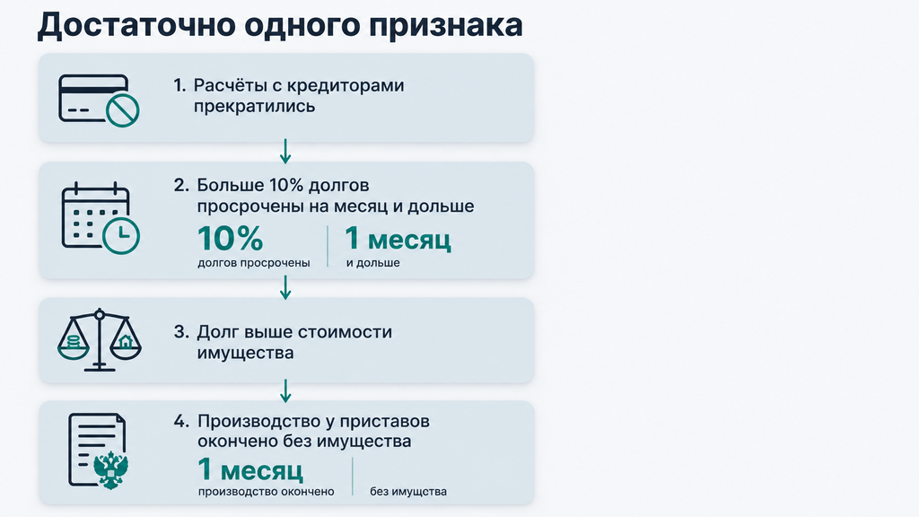 Четыре признака неплатежеспособности гражданина: визуальный чек-лист для самостоятельной оценки долга
