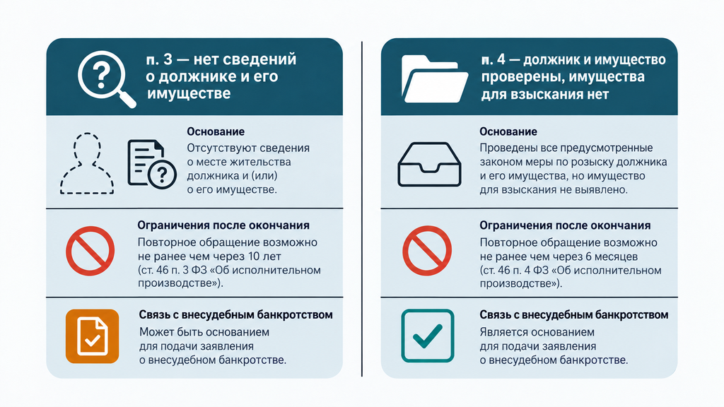 Визуальное сравнение оснований окончания исполнительного производства по п. 3 и п. 4 ч. 1 ст. 46 ФЗ-229: условия применения и последствия для должника