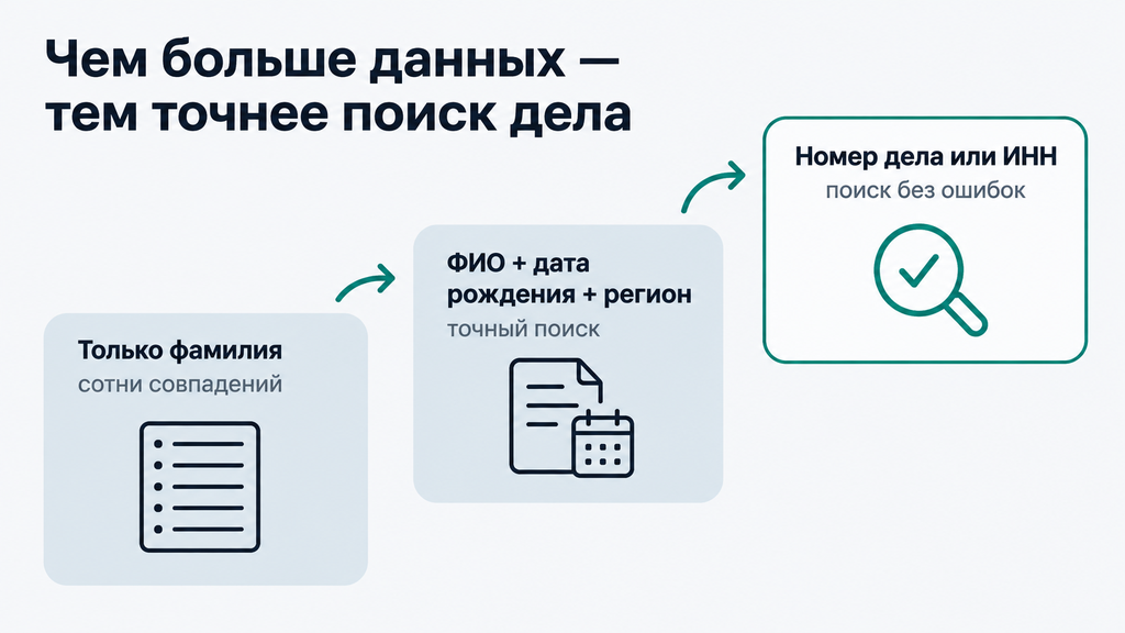 Три уровня точности поиска судебного дела в зависимости от количества предоставленных данных