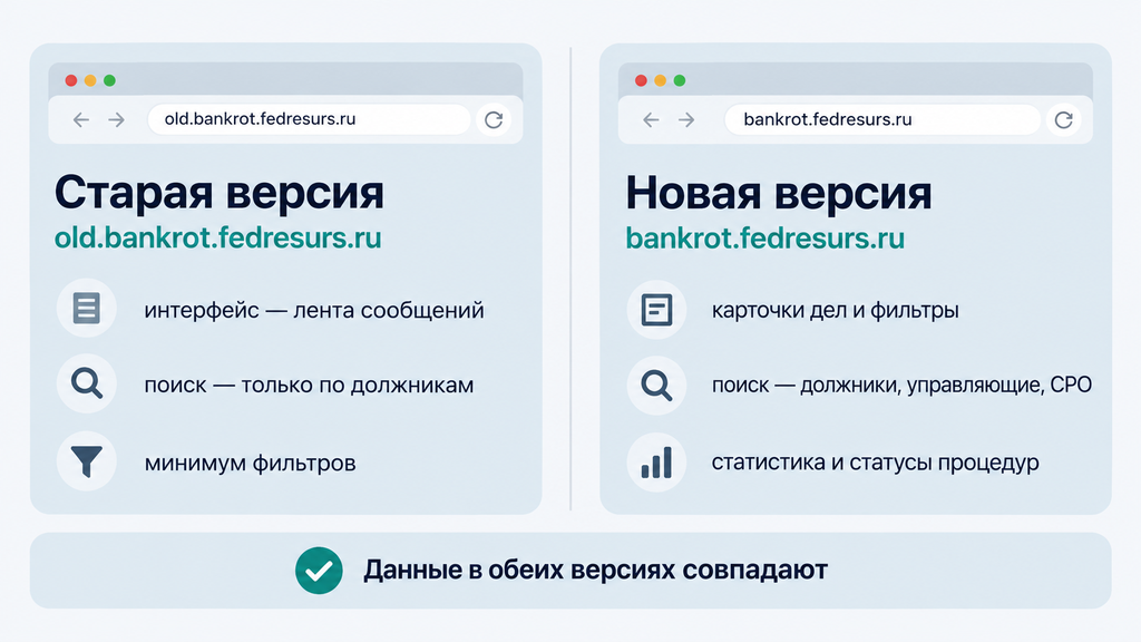 Сравнительная схема старой и новой версии сайта ЕФРСБ: две карточки с адресами, ключевыми различиями в интерфейсе и поиске, нейтральными иконками браузеров.