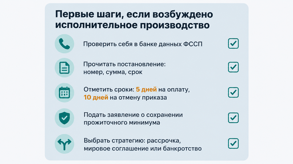 Чек-лист первых пяти шагов при возбуждении исполнительного производства со сроками и иконками
