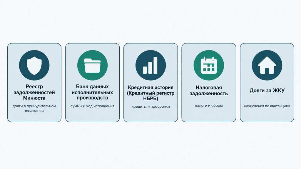 Сравнительная инфографика пяти источников проверки долгов для физических лиц