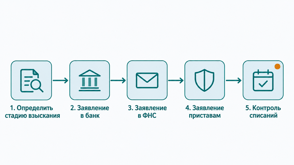 Схема из пяти шагов для приостановления списания налоговой задолженности участниками СВО