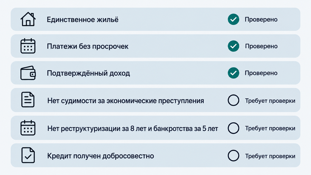 Чек-лист условий сохранения ипотеки при банкротстве с шестью пунктами, пиктограммами и статусами проверки