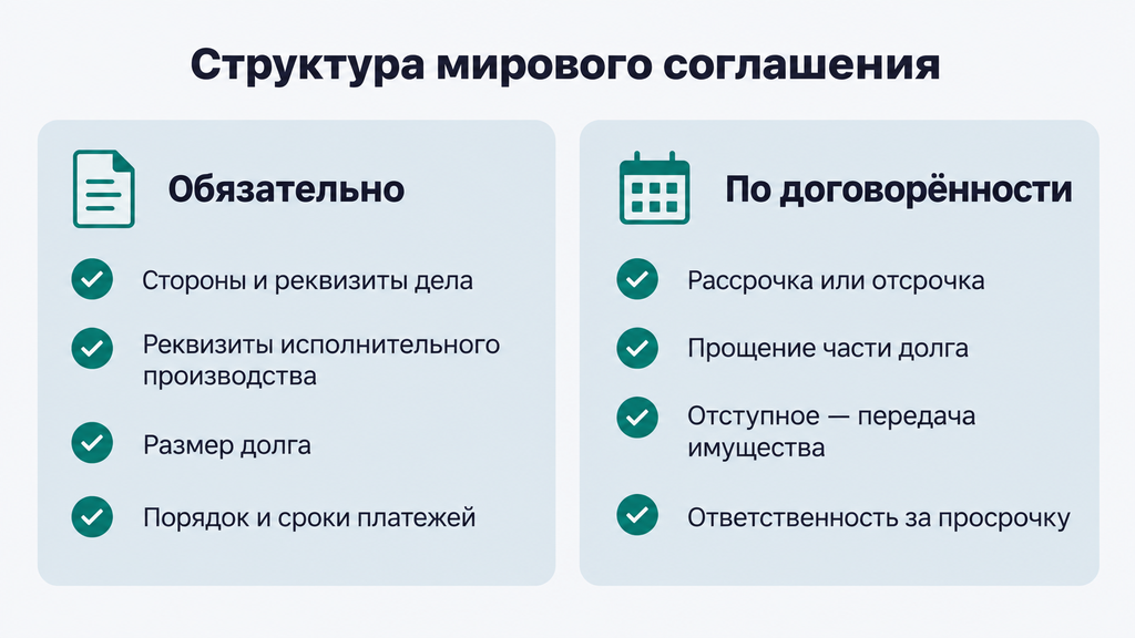 Чек-лист обязательных и дополнительных условий мирового соглашения