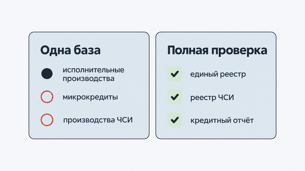 Таблица сравнения проверки в одном реестре и полной проверки по трём источникам. Показывает риски пропуска данных при неполной проверке.