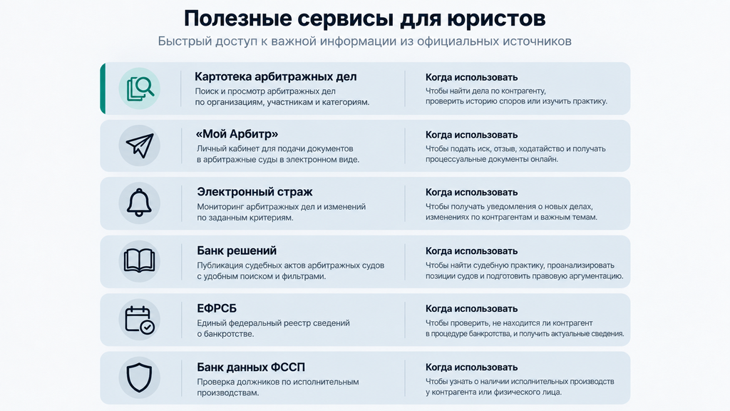 Сравнительная карточка государственных судебных сервисов: задачи и когда использовать каждый из них