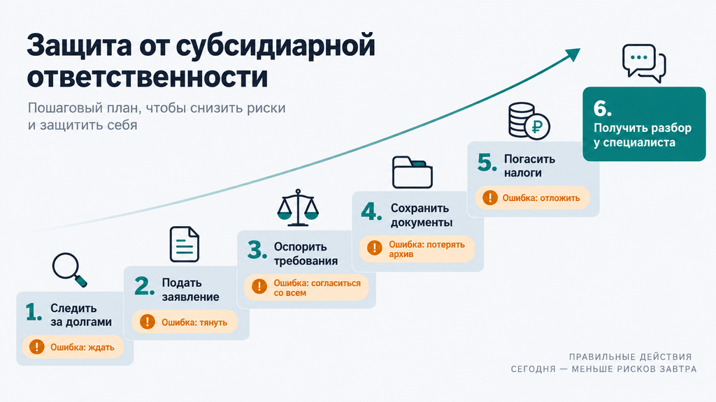 Пошаговая схема защиты от субсидиарной ответственности: шаги от признаков неплатежеспособности до подготовки доказательств добросовестности
