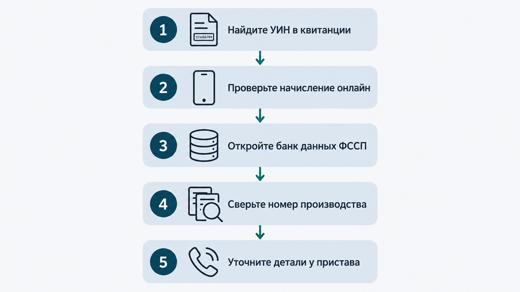 Пошаговая схема проверки судебной задолженности по УИН