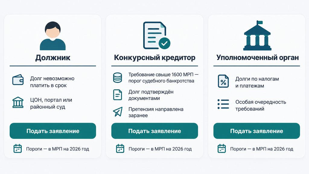 Инфографика: кто может подать заявление о банкротстве в Казахстане и на каких условиях. Условия для должника, конкурсного кредитора и уполномоченного органа